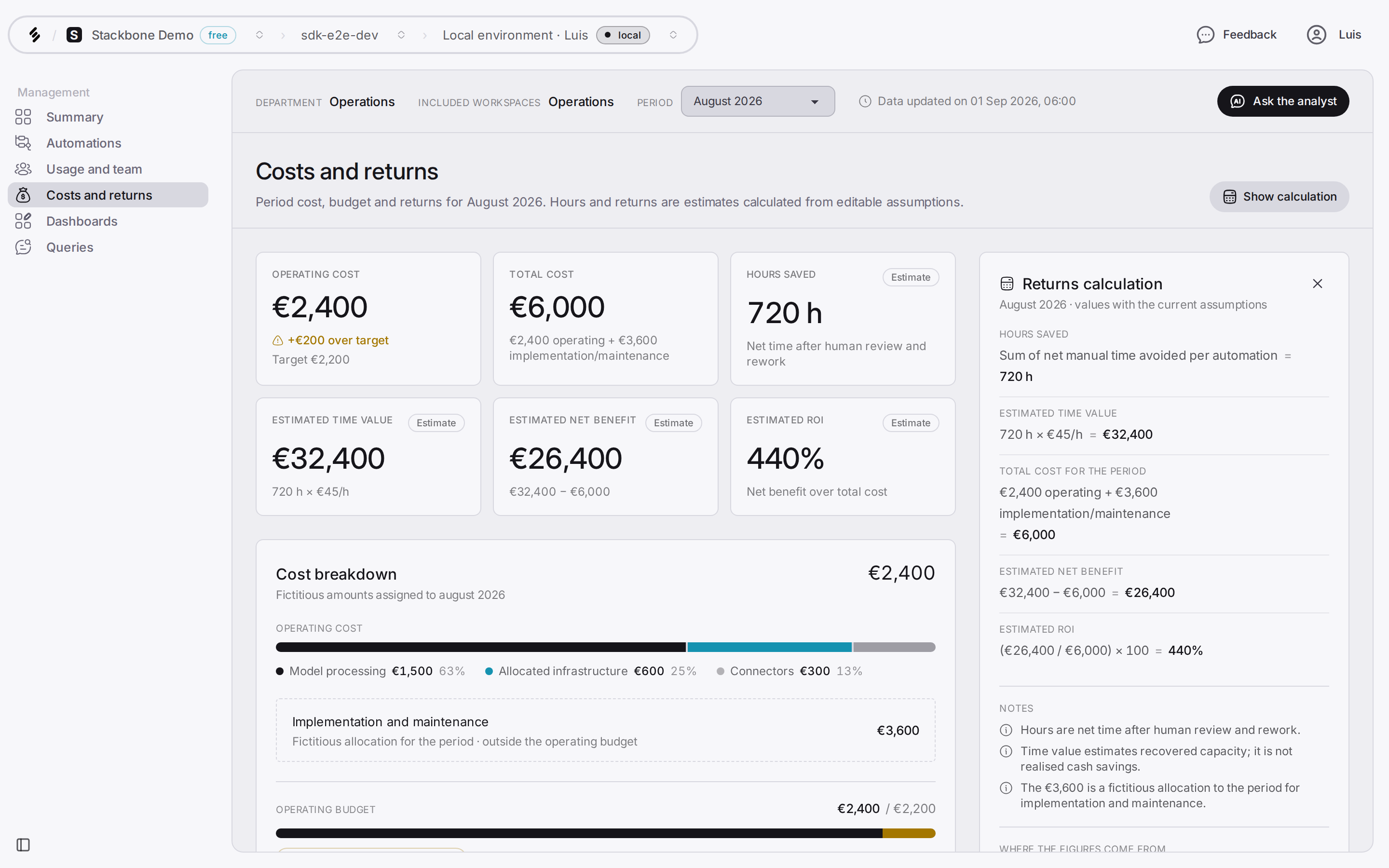 Stackbone Studio, Costs and returns: operating cost, hours saved, estimated ROI and the calculation behind each figure, for one department over one month.